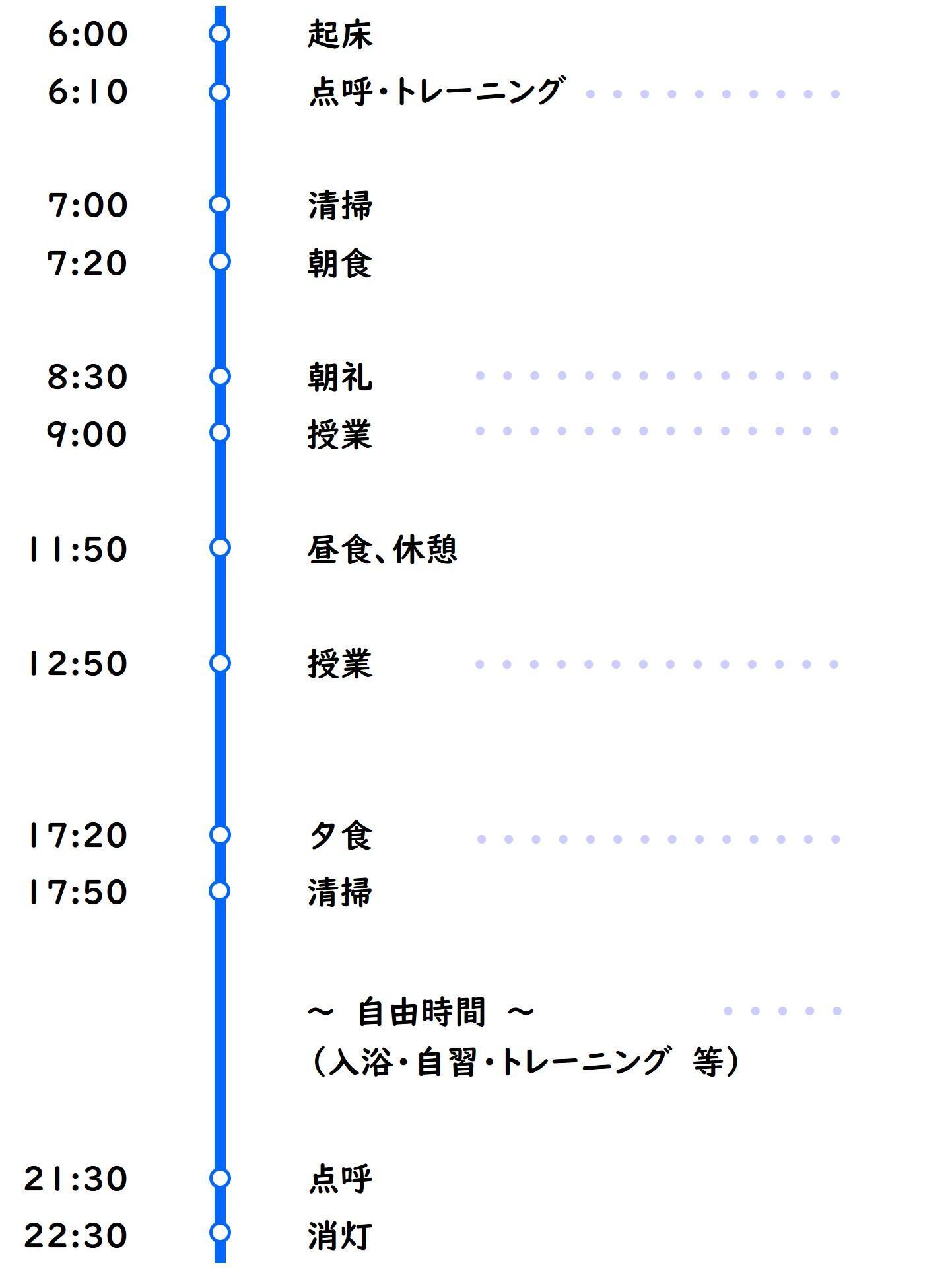 1日の流れ1(改).jpg