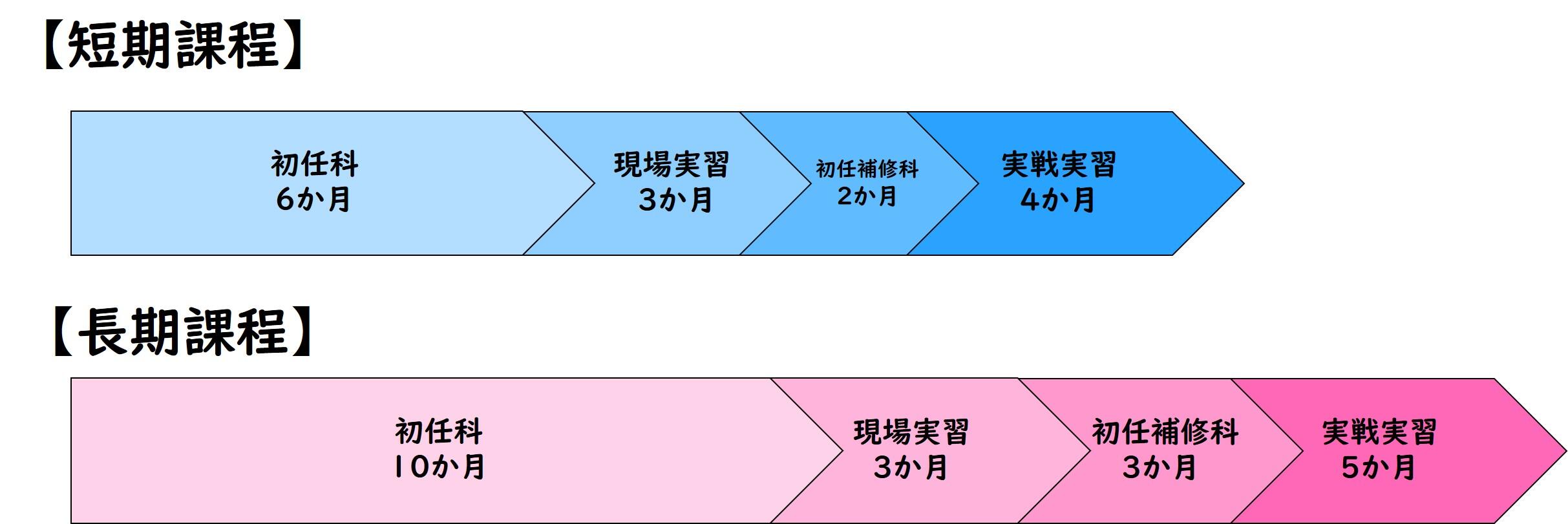 採用時教養の概要.jpg
