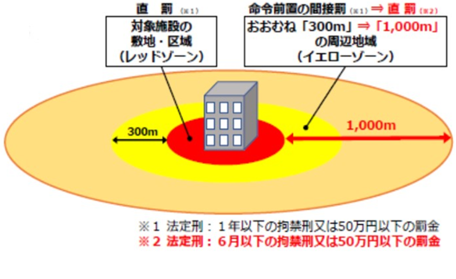拡大範囲.png