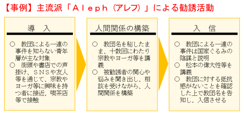 【資料】オウム真理教　事例.png