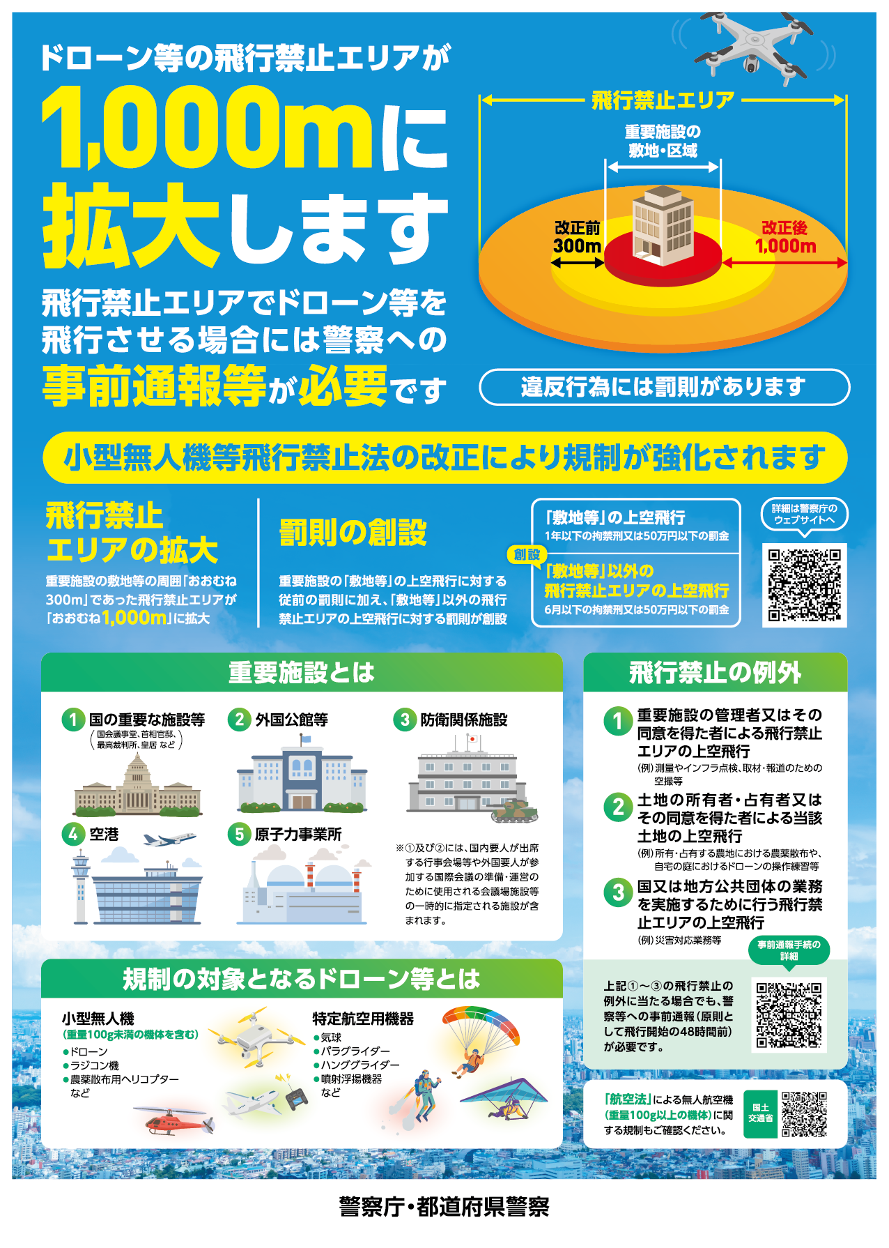 警察庁_ドローン法改正告知ポスター_A4_fix-01.png