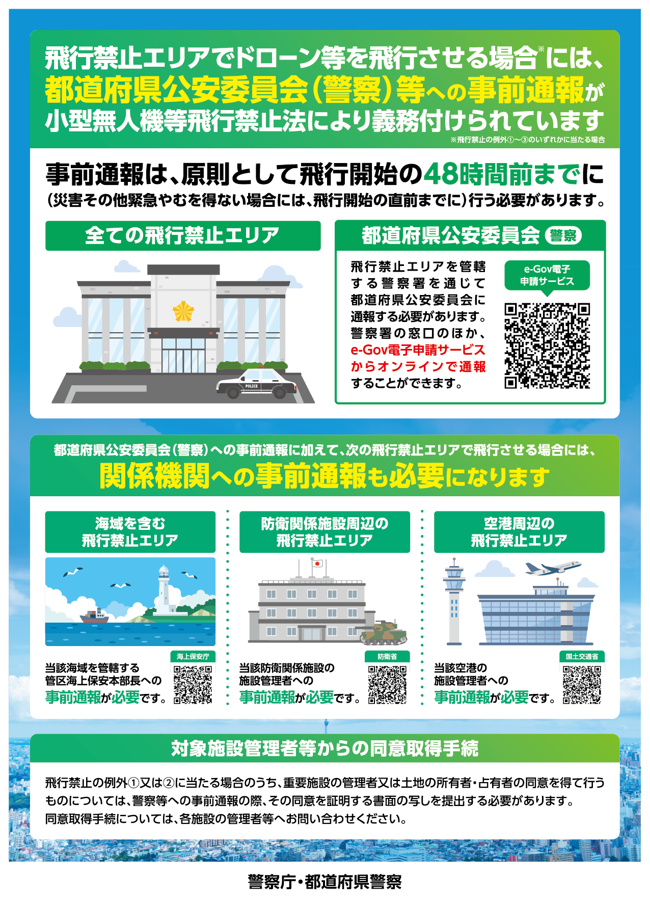 警察庁_ドローン法改正告知ポスター_A4_fix-02.png